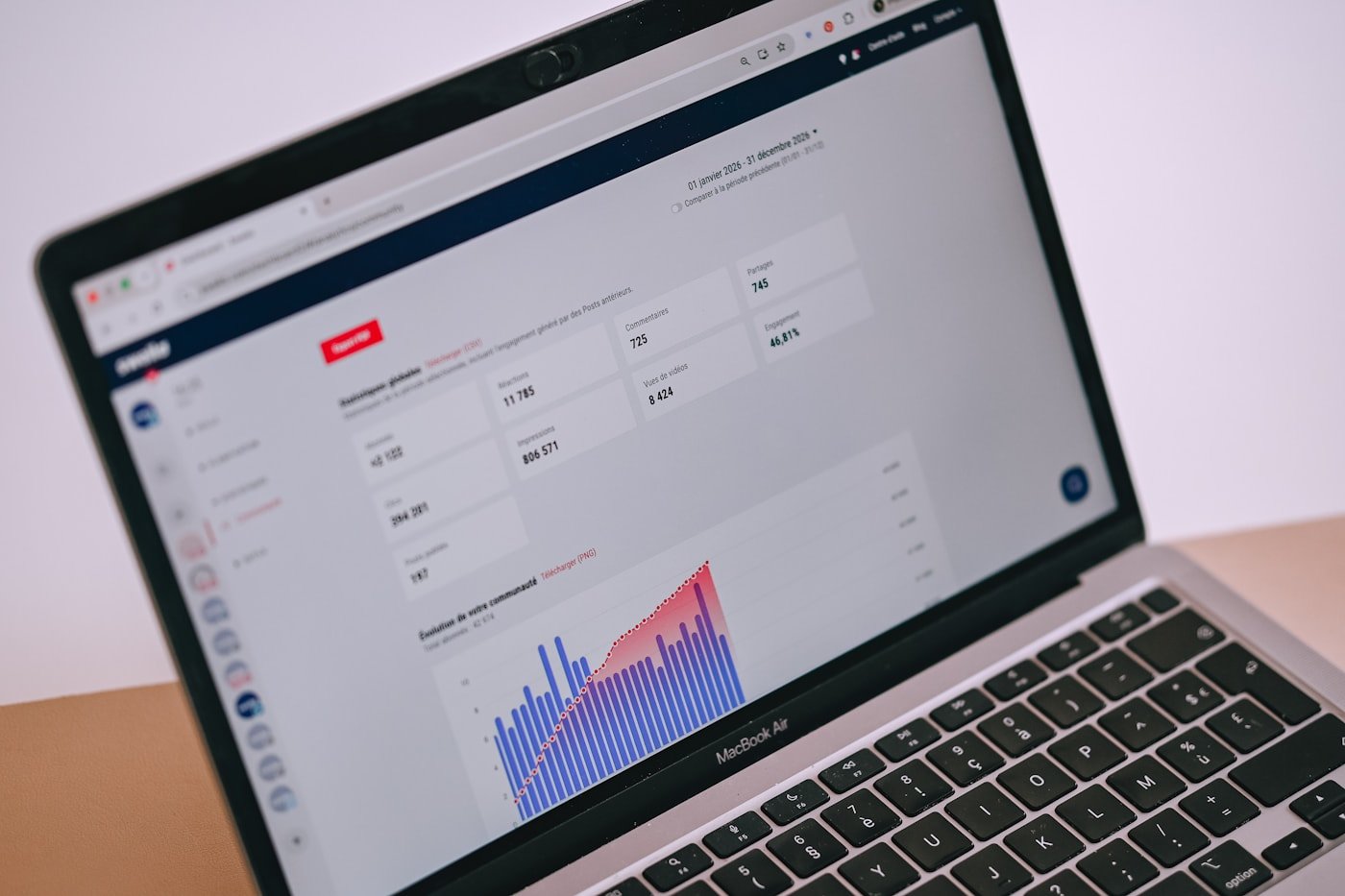 An analytics screen shows activity, not a completed sale.