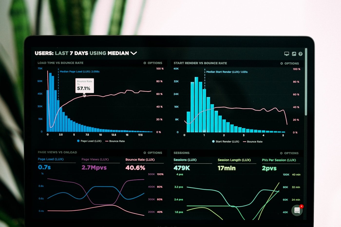 An earlier performance dashboard; displayed numbers are not this article’s test results.